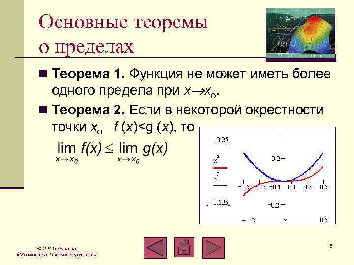 Предел анализ