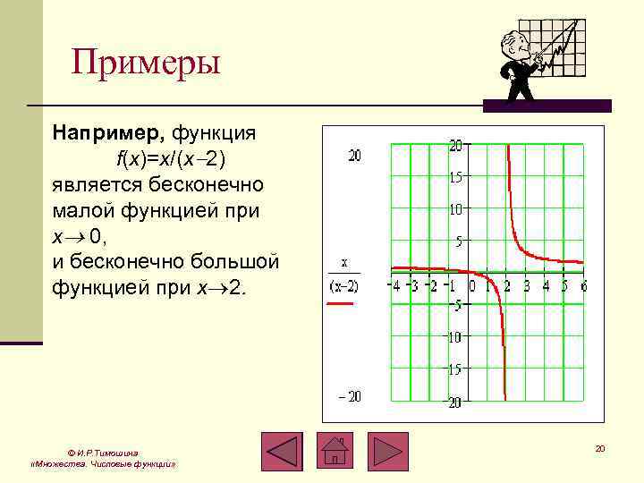 Примеры Например, функция f(x)=x/(x 2) является бесконечно малой функцией при x 0, и бесконечно