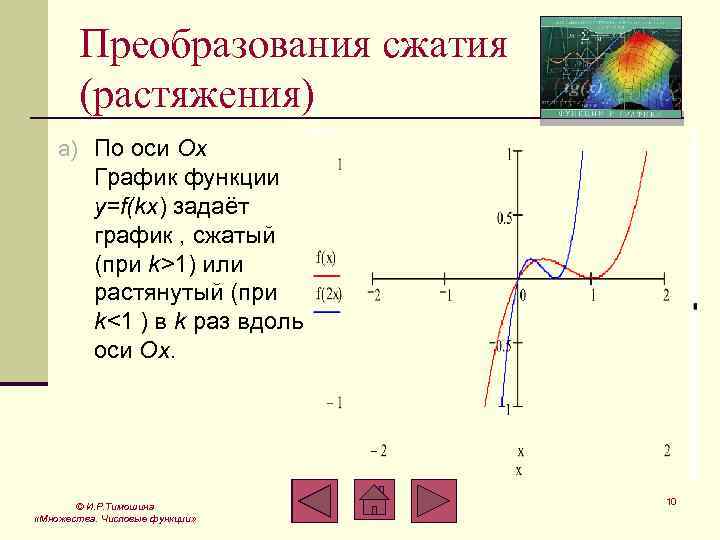 Преобразования сжатия (растяжения) a) По оси Ох График функции y=f(kx) задаёт график , сжатый