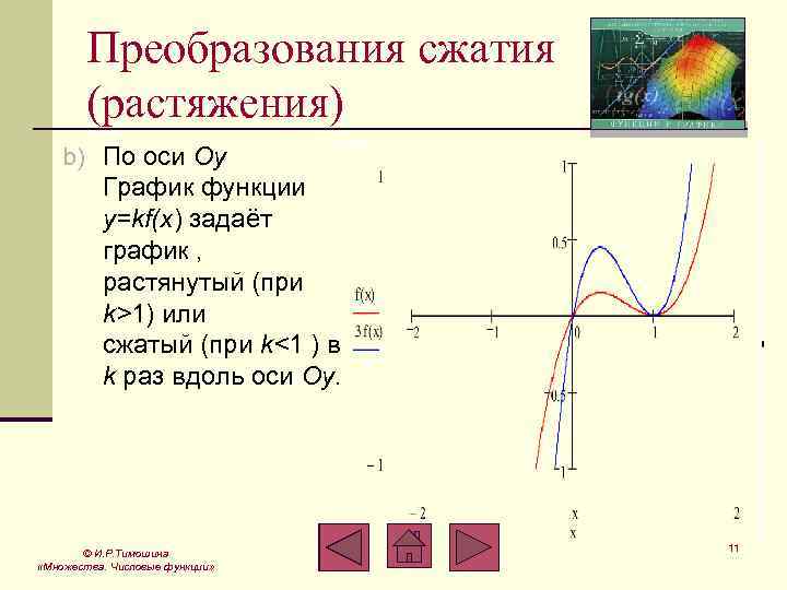 Преобразования сжатия (растяжения) b) По оси Oy График функции y=kf(x) задаёт график , растянутый