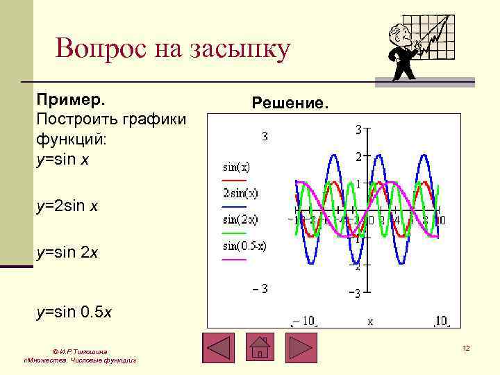 Вопрос на засыпку Пример. Построить графики функций: y=sin x Решение. y=2 sin x y=sin