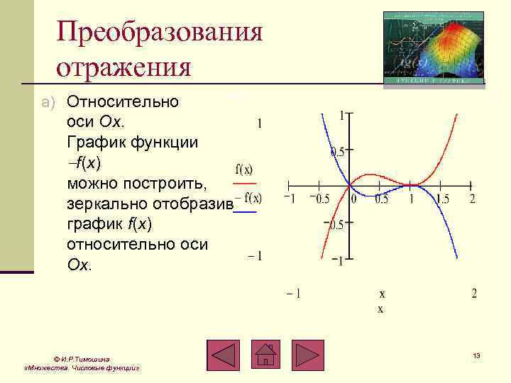 Преобразования отражения a) Относительно оси Ox. График функции f(x) можно построить, зеркально отобразив график