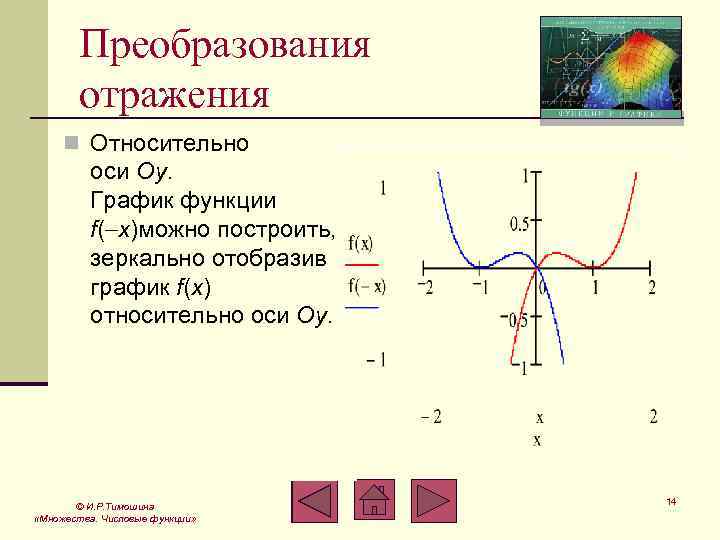 Преобразования отражения n Относительно оси Oy. График функции f( x)можно построить, зеркально отобразив график