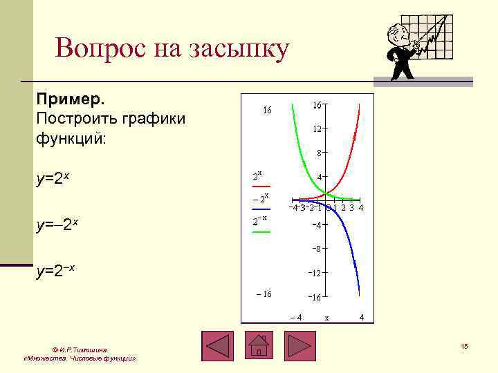 Вопрос на засыпку Пример. Построить графики функций: y=2 x y=2 x © И. Р.