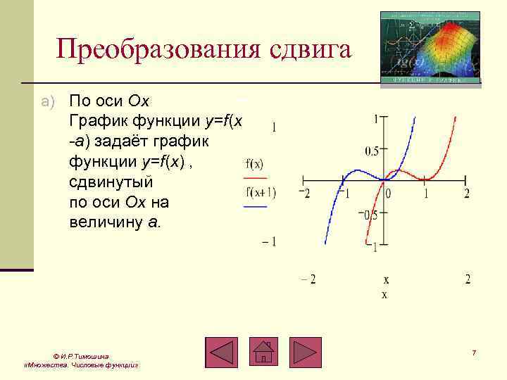 Преобразования сдвига a) По оси Ох График функции y=f(x -a) задаёт график функции y=f(x)