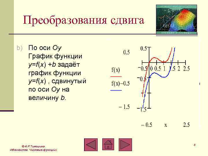 Преобразования сдвига b) По оси Oy График функции y=f(x) +b задаёт график функции y=f(x)