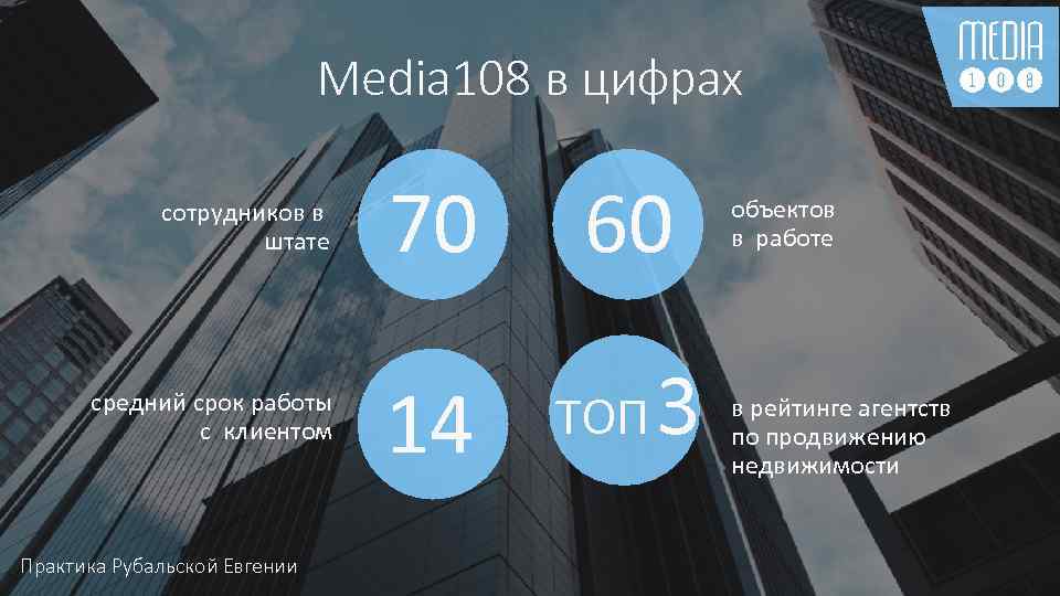 Media 108 в цифрах сотрудников в штате 70 средний срок работы с клиентом 14