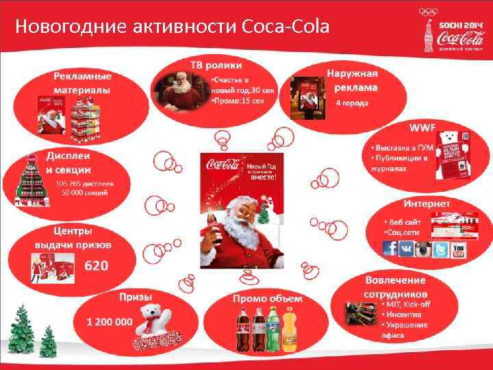 Новогодние активности Coca-Cola 