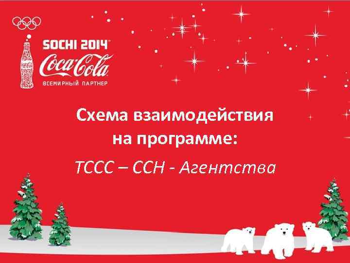 Click to edit Master title style Схема взаимодействия на программе: TCCC – CCH -