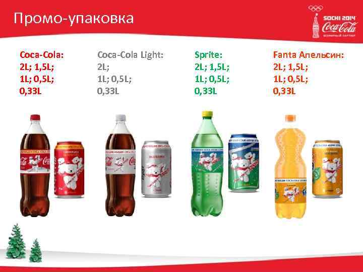 Click to edit Master title style Промо-упаковка Coca-Cola: 2 L; 1, 5 L; 1