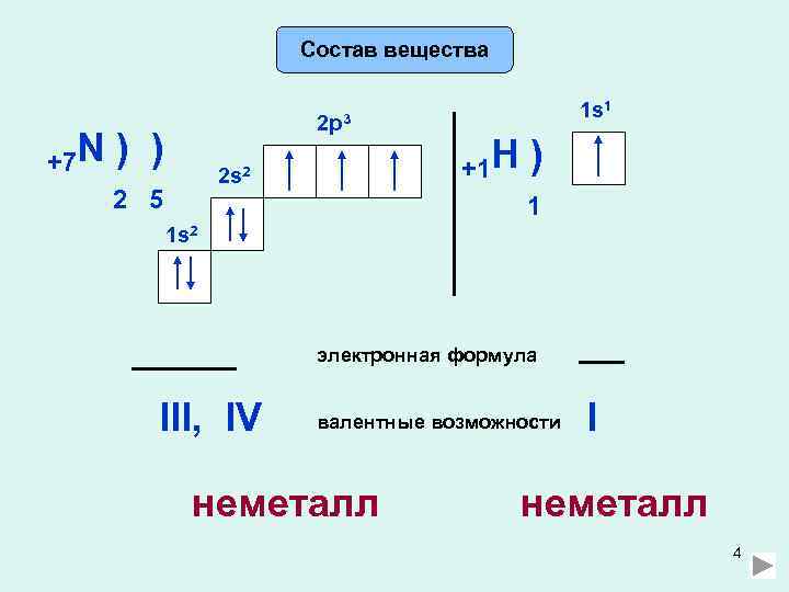 Состав вещества +7 N 2 p 3 ) ) 2 s 2 2 5