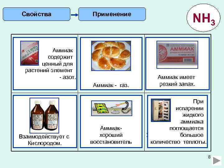 Свойства Применение Рассчитайте Запишите Аммиак уравнение массовую содержит реакции долю азотадля ценный в разложения