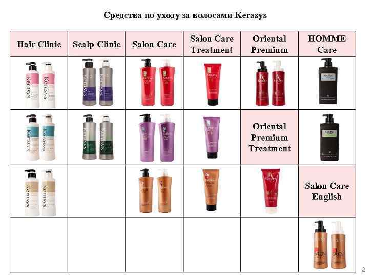 Средства по уходу за волосами Kerasys Hair Clinic Scalp Clinic Salon Care Treatment Oriental