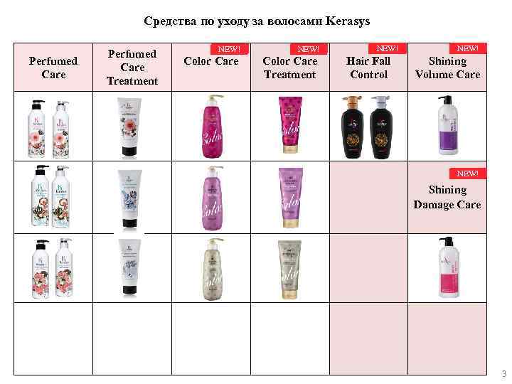 Средства по уходу за волосами Kerasys Perfumed Care Treatment NEW! Color Care Treatment NEW!