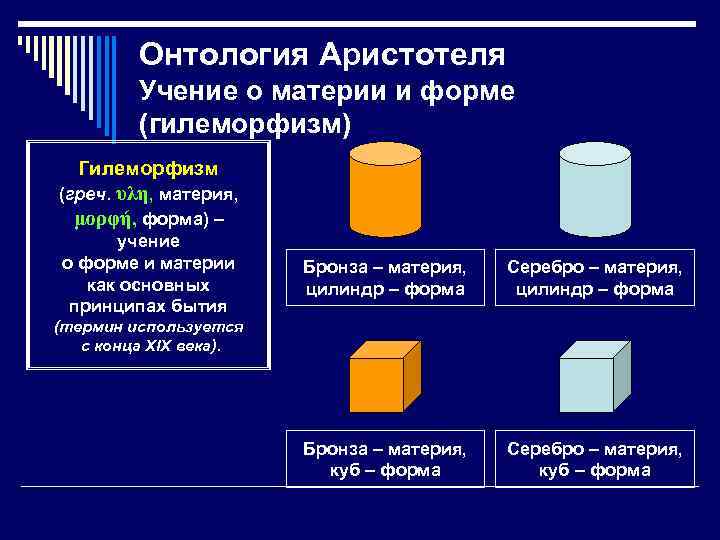 Онтология Аристотеля Учение о материи и форме (гилеморфизм) Гилеморфизм (греч. υλη, материя, μορφή, форма)