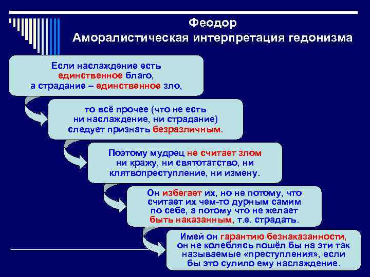 Феодор Аморалистическая интерпретация гедонизма Если наслаждение есть единственное благо, а страдание – единственное зло,
