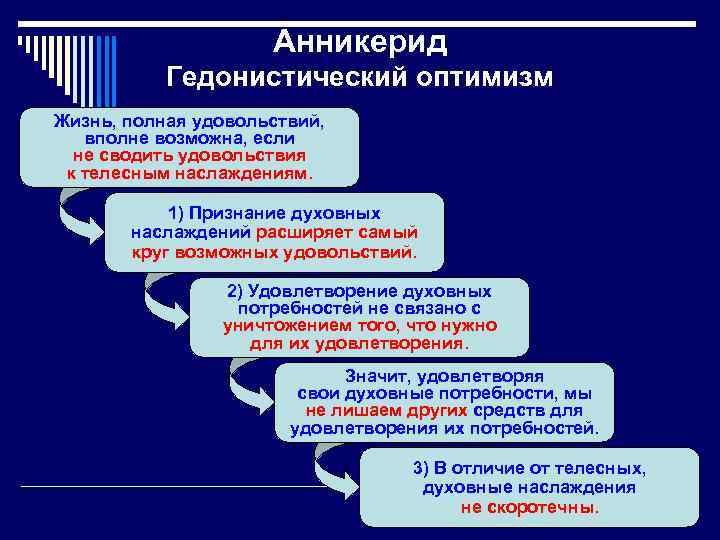 Анникерид Гедонистический оптимизм Жизнь, полная удовольствий, вполне возможна, если не сводить удовольствия к телесным