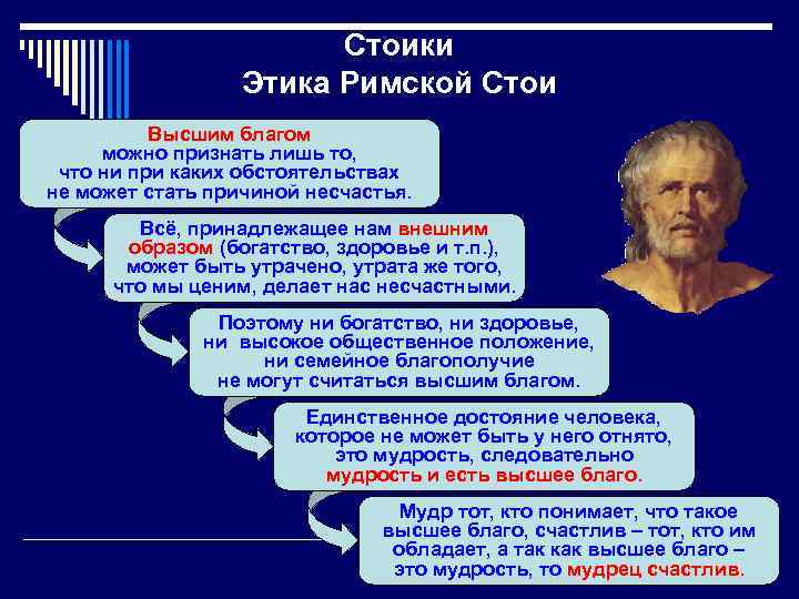 Стоики Этика Римской Стои Высшим благом можно признать лишь то, что ни при каких