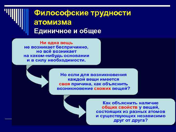Философские трудности атомизма Единичное и общее 