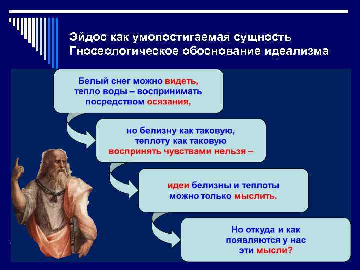 Эйдос как умопостигаемая сущность Гносеологическое обоснование идеализма 