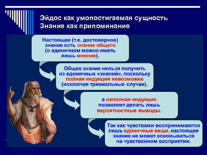 Эйдос как умопостигаемая сущность Знание как припоминание 