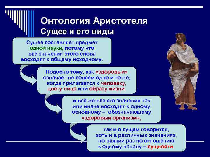 Онтология Аристотеля Сущее и его виды Сущее составляет предмет одной науки, потому что все