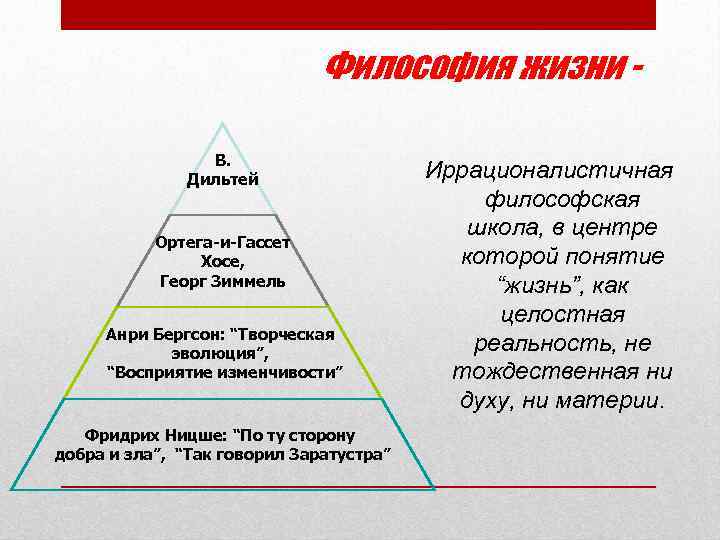 Философия жизни В. Дильтей Ортега-и-Гассет Хосе, Георг Зиммель Анри Бергсон: “Творческая эволюция”, “Восприятие изменчивости”