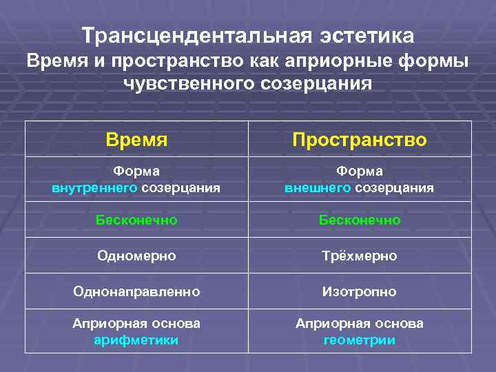 Время и пространство формы чувственности