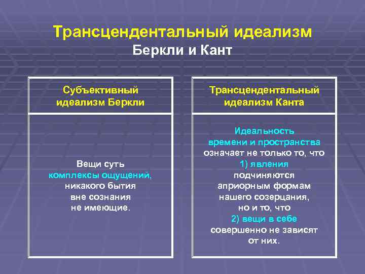 Трансцендентальный идеализм Беркли и Кант Субъективный идеализм Беркли Трансцендентальный идеализм Канта Вещи суть комплексы