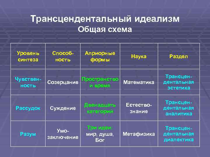 Общая характеристика немецкой классической философии