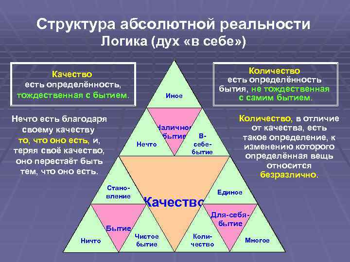 Блок схема немецкая классическая философия