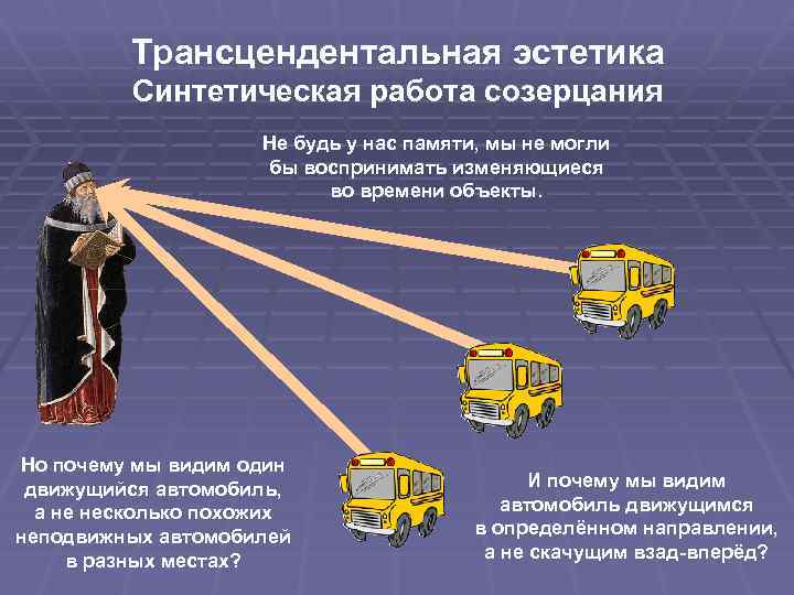 Трансцендентальная эстетика Синтетическая работа созерцания Не будь у нас памяти, мы не могли бы