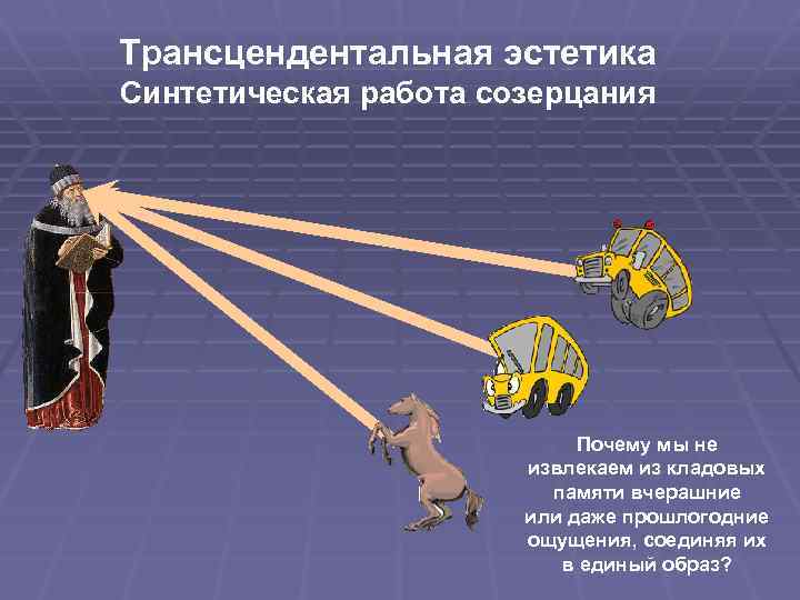 Трансцендентальная эстетика Синтетическая работа созерцания Почему мы не извлекаем из кладовых памяти вчерашние или