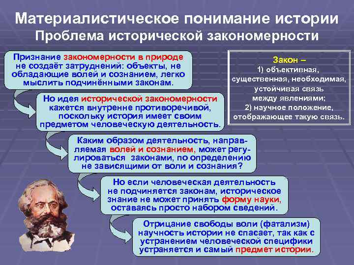 Материалистическое понимание истории Проблема исторической закономерности Признание закономерности в природе не создаёт затруднений: объекты,