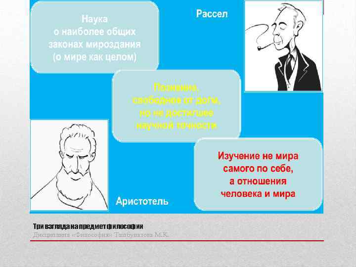 Три взгляда на предмет философии Дисциплина «Философия» Ташбулатова М. К. 