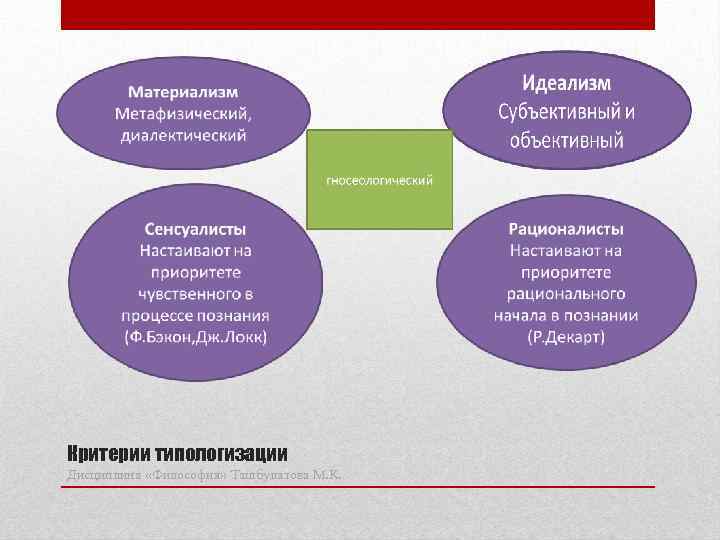 Формы материализма и идеализма