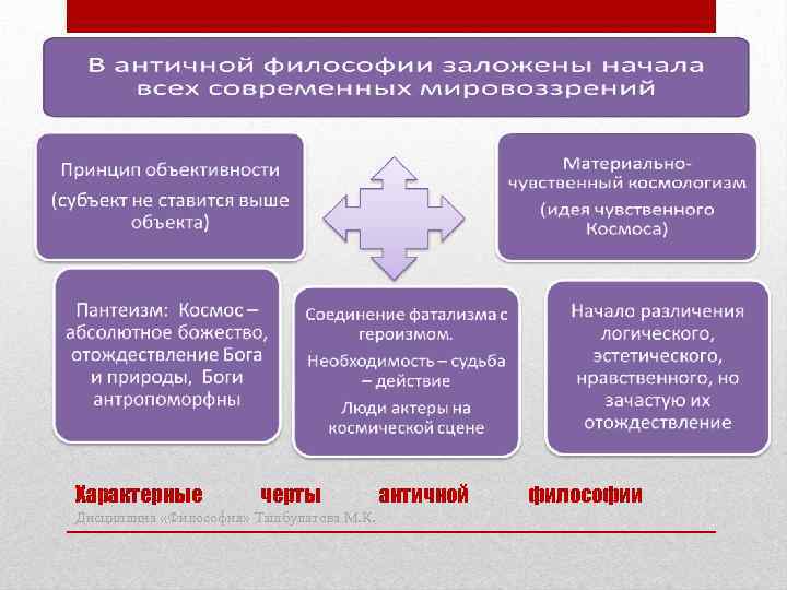 Характерные черты философии презентация