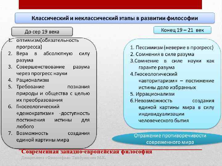 Современная западно-европейская философия Дисциплина «Философия» Ташбулатова М. К. 