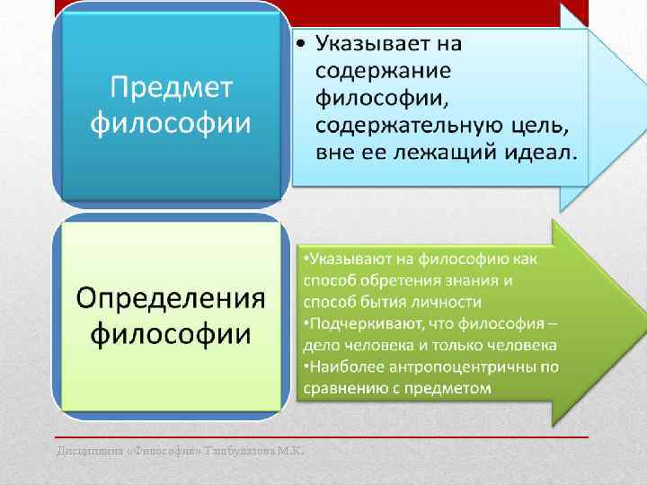 Дисциплина «Философия» Ташбулатова М. К. 