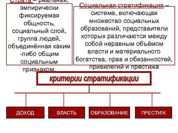 Общность социальный слой группа людей которая объединена. Власть и ее структура Обществознание. Социальный слой представители которого объединены общим. Объем власти.