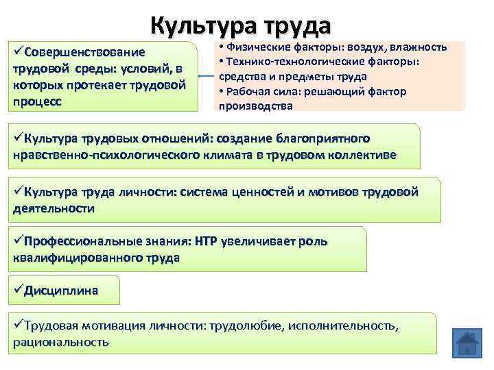 Технологическая культура труда примеры. Культура труда. Культура труда схема. Культура производства. Технологическая культура производства и культура труда.
