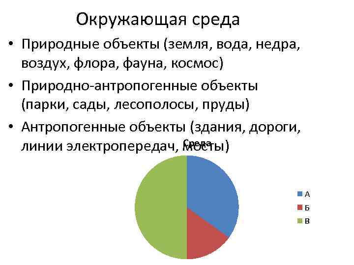 Окружающая среда • Природные объекты (земля, вода, недра, воздух, флора, фауна, космос) • Природно-антропогенные