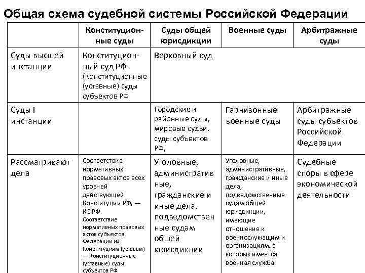 Схема судебной системы франции