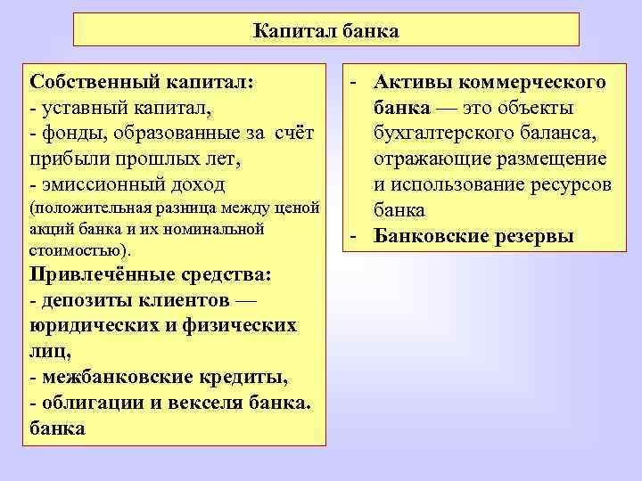 Капитал банка сколько. Уставной капитал банка. Собственный капитал банка. Уставный капитал это собственный капитал. Уставной капитал коммерческого банка.