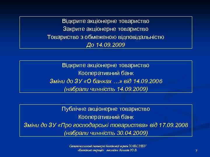 Відкрите акціонерне товариство Закрите акціонерне товариство Товариство з обмеженою відповідальністю До 14. 09. 2009