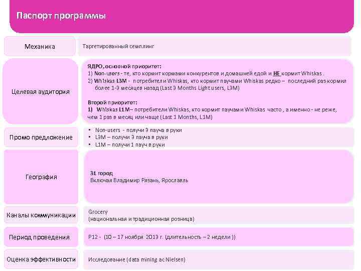Паспорт программы Механика Целевая аудитория Таргетированный семплинг ЯДРО, основной приоритет: 1) Non-users - те,