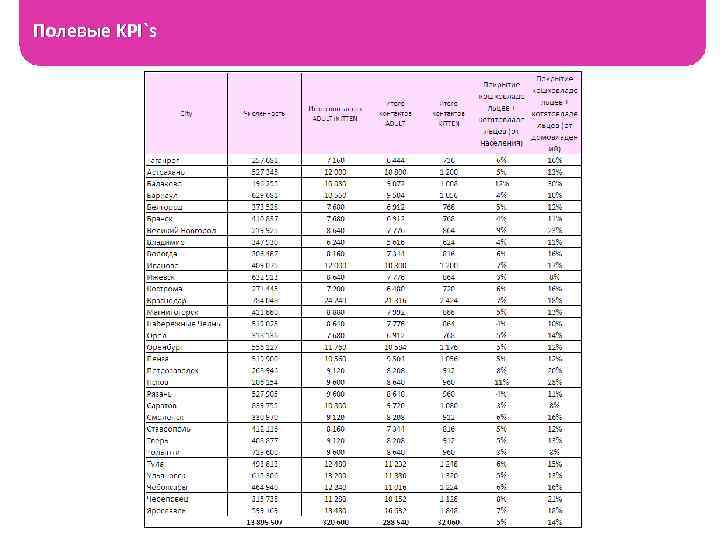 Полевые KPI`s 