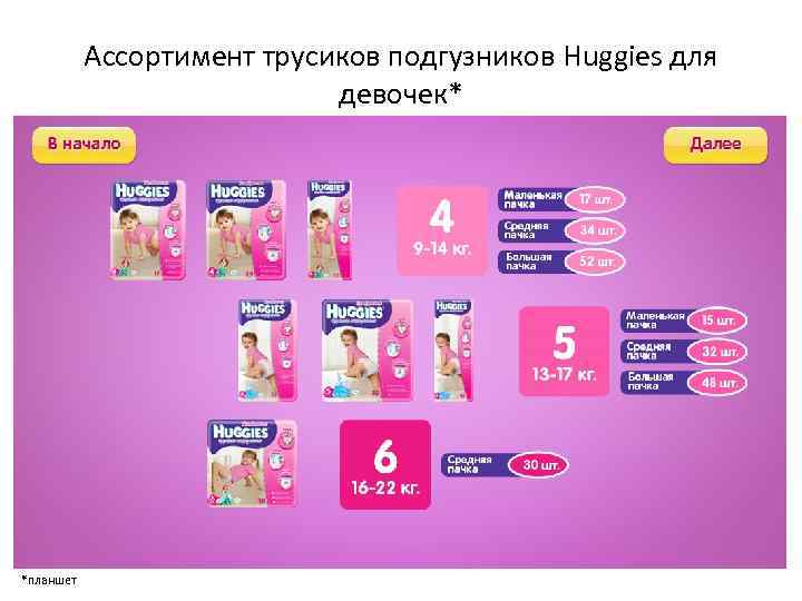 Ассортимент трусиков подгузников Huggies для девочек* *планшет 