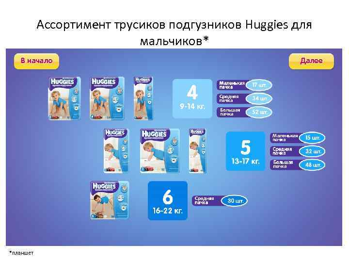 Ассортимент трусиков подгузников Huggies для мальчиков* *планшет 