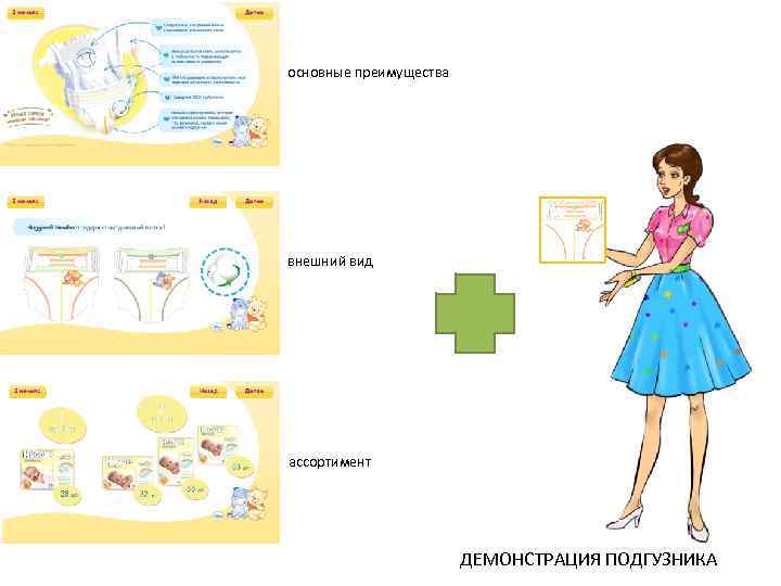 основные преимущества внешний вид ассортимент ДЕМОНСТРАЦИЯ ПОДГУЗНИКА 